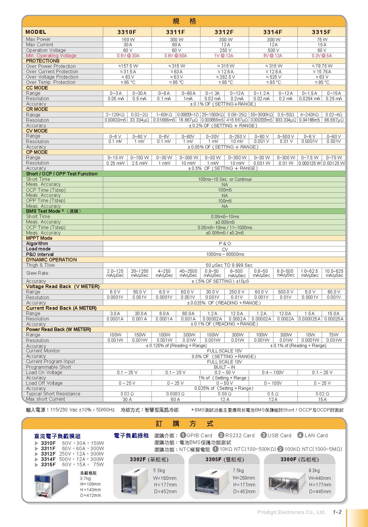 3310F╰ 瑈筿璽更 玻珇ヘ魁_页面_2.jpg